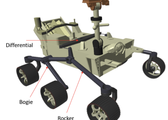 rover schematic