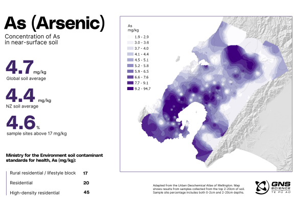 Arsenic in soil infographic wtgn GNS
