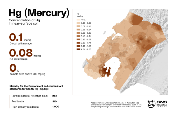 Mercury in soil infographic wtgn GNS
