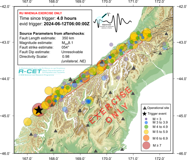 RCET Aftershocks