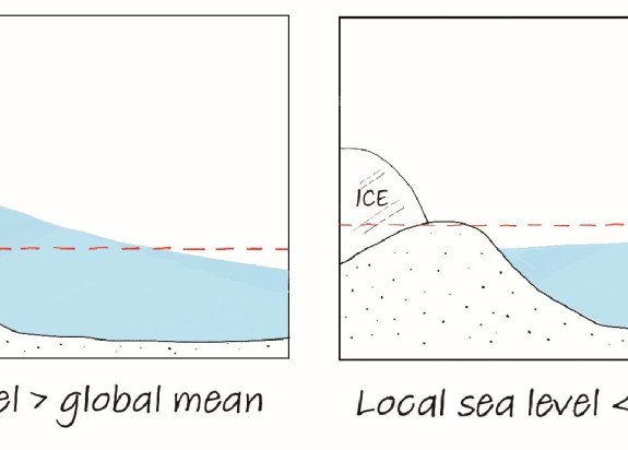 sea level rise v2