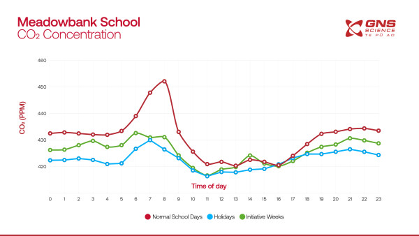 Meadowbank school Graph v02 logoupdate