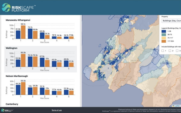 Counts of landslide building risk scores day and night