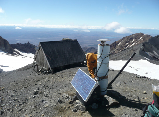 Volcano - Monitoring