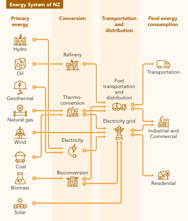 EF 1 Energy System of NZ P01 V01