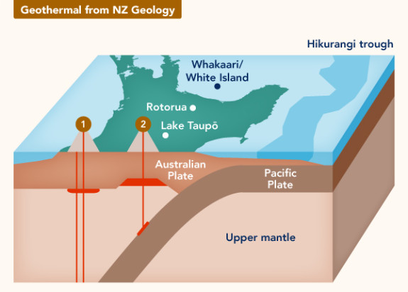 EF 3 Geothermal from NZs Geology P01 V01