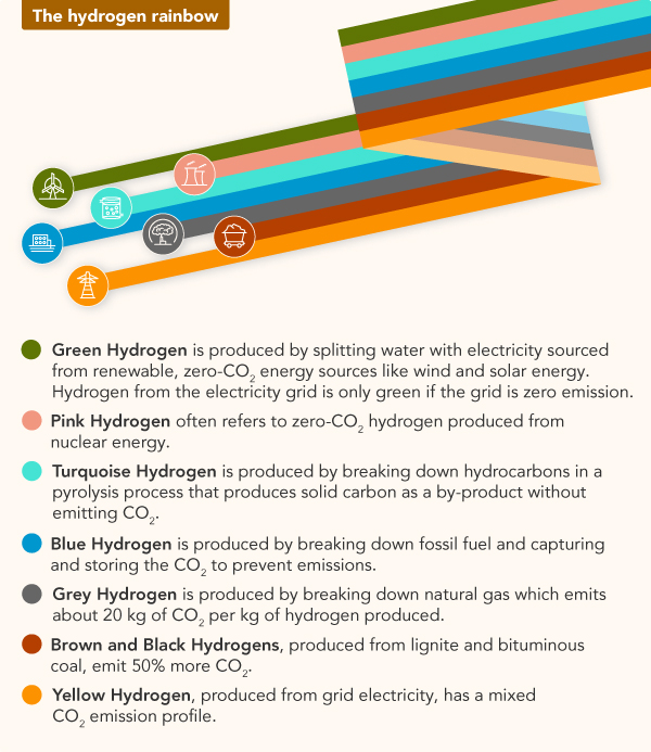 EF 7 The hydrogen rainbow P01 V03