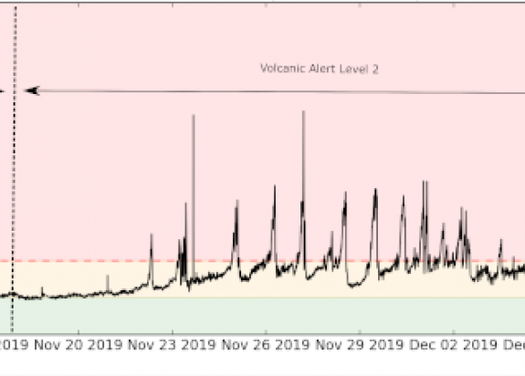 Whakaari Graph