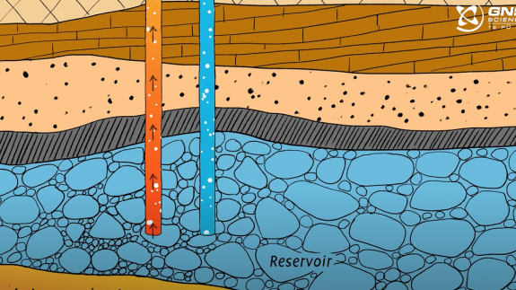 geotherm